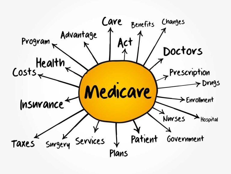 OSHIIP Medicare 101 Booklet Explains Medicare Plan Options and More