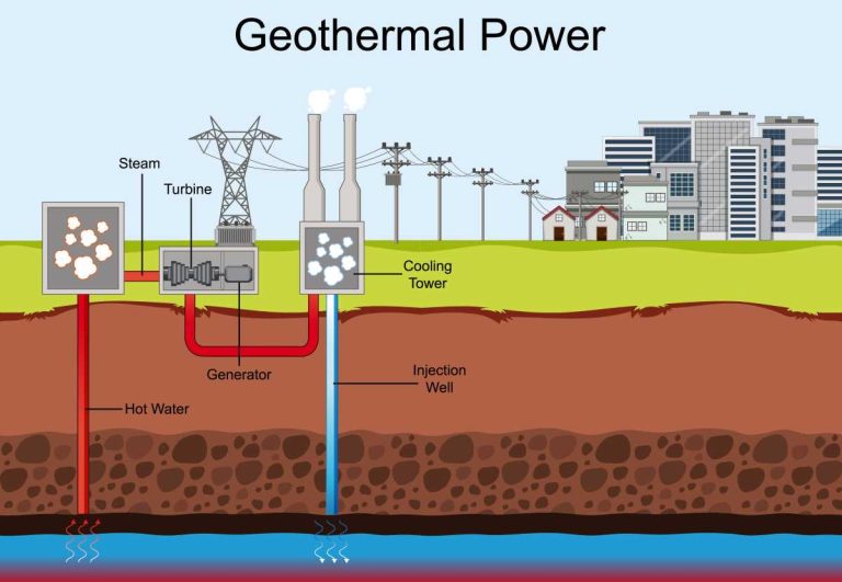 New Report Finds Geothermal Energy Could Provide Power Equivalent to the Needs of Over 65 Million U.S. Homes