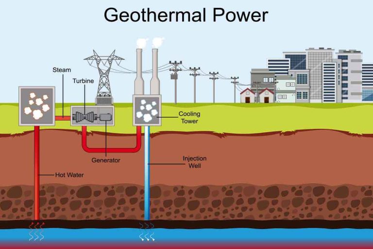 Small Business with a Great Geothermal Idea? Check out SBIR’s New Funding Opportunity!